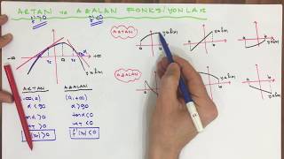 TÜREV  9 Artan  Azalan Fonk [upl. by Azenav]