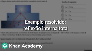 Exemplo resolvido reflexão interna total [upl. by Fox]