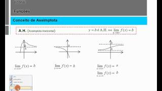 Assimptotas Verticais Horizontais Oblíquas  Matemática 12º Ano [upl. by Weintrob]