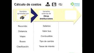 Charla explicativa sobre estudio tarifario de la ruta de bus 1236 Alajuela Carrizal [upl. by Neile]