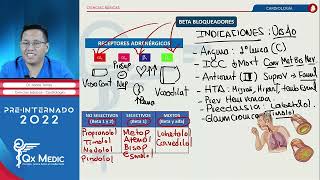 FARMACOLOGÍA CARDIOVASCULAR [upl. by Peer]