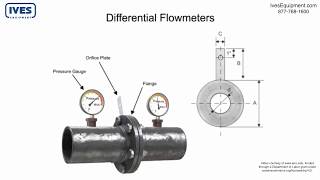 Basics of Differential Flow Devices  Venturi Tubes Orifice Plates and Flow Nozzles [upl. by Stanly219]