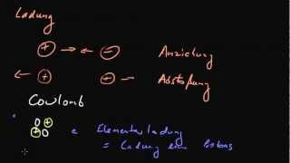 Elektrostatik 1  Ladung und das Coulombsche Gesetz [upl. by Liagibba]