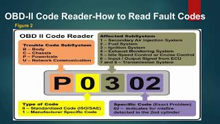 OBD II Connector and Fault Codes Explained [upl. by Eniawed]