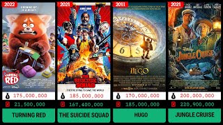 Movies That Failed at the Box Office [upl. by Icul]