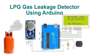 LPG Gas leakage detection system with auto cutt off regulator using Arduino Award Winning projects [upl. by Ennirroc701]