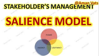 Salience Model in Stake Holders Management Stake Holder Management Made Easy [upl. by Siari]