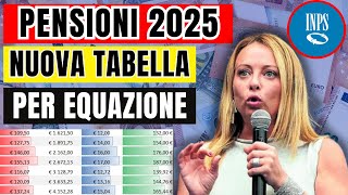 🚨 UFFICIALE Pensioni 2025 in Aumento  Nuova Quattordicesima  Aggiornamento Date di Pagamento [upl. by Bratton]