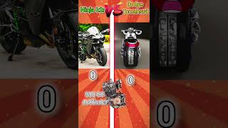 Ninja h2r vs Dodgers Tomahawk mt15​rider​ bike​ fact​ shortsfeed​ youtube​ trangingshorts​ [upl. by Dorlisa978]