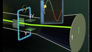 The Cathode ray oscilloscope CROPhysicsCathode rays [upl. by Eahsat]