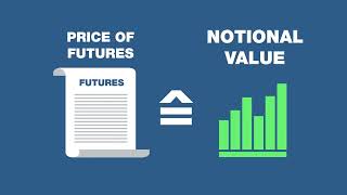 Understanding Notional Value [upl. by Marris]