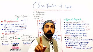 Classification of Lipids  one shot  acylglycerides  triglycerides  acylglycerol in Urdu hindi [upl. by Odrarebe]