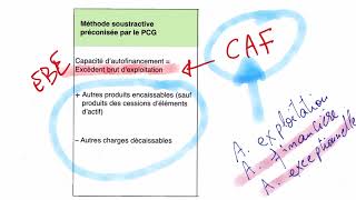 déclaration des ressources trimestrielle caf [upl. by Eastlake]