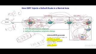 How ospf inject default route in Normal Area [upl. by Cathrin]