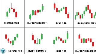 Ultimate Beginners Guide to Candlestick Patterns SupportResistance amp Technical Indicators  Ep 4 [upl. by Turley191]