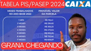 CALENDÁRIO DO PIS 2024 CAIXA  CONFIRA TABELA DE PAGAMENTO PISPASEP 2024 E QUEM TEM DIREITO [upl. by Sartin338]