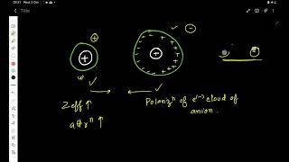 L 4  CHEMISTRY CHEMICAL BONDING CLASS 11 FAJANS RULE NEET  ISC  CBSE  WBJEE [upl. by Clabo731]