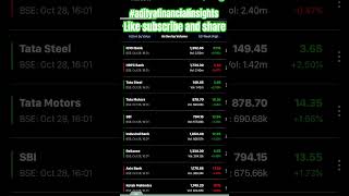 Top Sensex buyer stocks trending adityafinancialinsights sensex stockmarket trading [upl. by Pratte691]