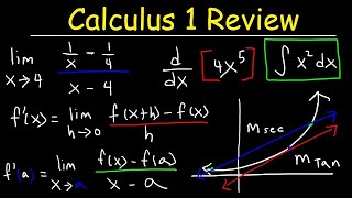 Calculus 1 Review  Basic Introduction [upl. by Luhe]