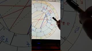 Tips on reading a synastry overlay in astrology with examples [upl. by Notsirhc868]