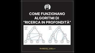 Come funzionano Algoritmi di quotRicerca in Profonditàquot [upl. by Eizle612]