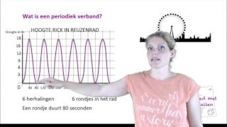 Periodieke grafieken klas 2 [upl. by Anastas730]