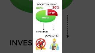 Solar Tax Equity Partnership Flips Inverted Leases and SaleLeasebacks Explained [upl. by Arekahs]