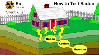 Protect Your Family from Radon Gas  Silent Killer with Radoneye RD200 [upl. by Aridni136]