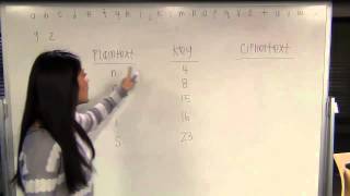 Module 5 What is a cipher substitution and transposition [upl. by Eurd880]