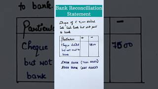 Bank reconciliation statement examples  Class 11 accounting [upl. by Orme]