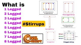 Types of Legged in Stirrups  Different types of Legged in Stirrups  Stirrups Cutting Length [upl. by Imeka]