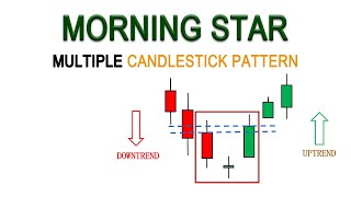 Shorts How to Trade The Morning Star Candlestick Pattern  Downtrend Reversal Pattern  Day Trading [upl. by Anoyek100]