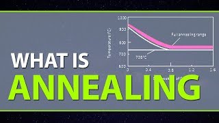 What is Annealing  Types of Annealing Process  Purpose amp Advantages of Annealing [upl. by Waxler]