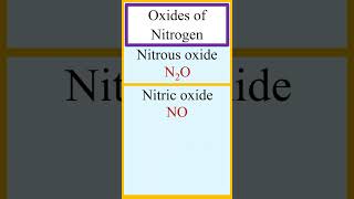 Oxides of nitrogen such as nitrous oxide nitric oxide dinitrogen trioxide nitrogen dioxide etc [upl. by Klotz]