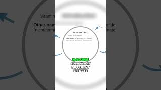 Niacin Benefits Side Effects and Moreshortsviral science niacin cholesterol benefits short [upl. by Carrol]