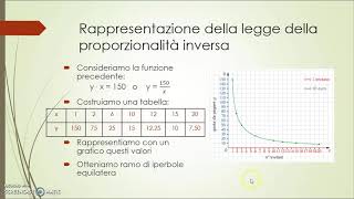 47 Rappresentazione della proporzionalità inversa [upl. by Anel]