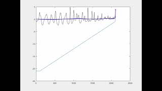 SWASH 1D simulation IGWaves on a idealised 12 coastal defence [upl. by Eciral]