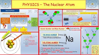 Physics 22 The Nuclear atom  protons neutrons atomic and mass number isotopes fission fusion [upl. by Solhcin]