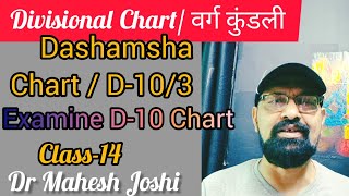 Divisional chart वर्ग कुंडली14 How to examine Dashmansha D10 Chart1 by Dr Mahesh Joshi [upl. by Neelrak]