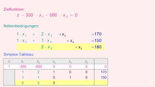 SimplexVerfahren  Ein ausfürhliches Beispiel [upl. by Laddie957]