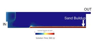 Transient CFD Simulation of Clarifier Particle Settling [upl. by Lavotsirc]