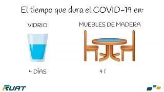 Recomendaciones COVID 19  2 [upl. by Nerraf]