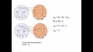 KernighanLinKL algorithm for Partitioning [upl. by Newra771]