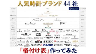 一目でわかる！時計ブランド格付け【2020年版】 [upl. by Knitter741]