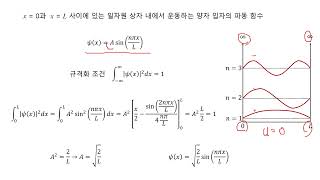 108 일차원 상자 내의 양자 입자 2 파동함수의 규격화 조건 [upl. by Dell]