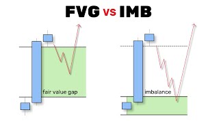 FVG vs IMB  The Best Trading Strategy [upl. by Terb]