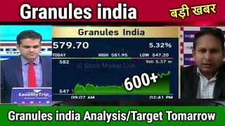 Granules india share latest newsbuy or sell analysis target tomorrowgranules india share news [upl. by Narcis]