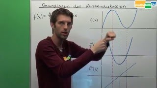 Kurvendiskussion graphisch erklärt Nullstellen Extremstellen Wendestellen [upl. by Wren]