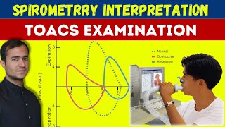 Spirometery for lung function test and flow volume loops interpretationObstructive vs restrictive [upl. by Eirrab]