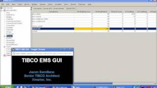 TIBCO EMS Tutorial  Gems [upl. by Atinihc]